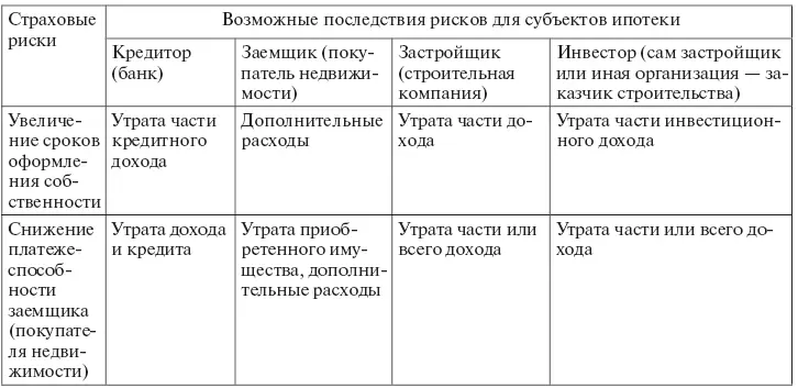 74 Что нужно для заключения договора ипотечного страхования После получения - фото 13