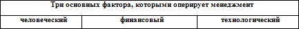 Все из этих факторов являются важными для руководителя и поэтому должны - фото 9