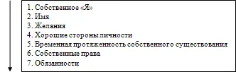 То есть для каждого человека важнее и приятней беспокоится о своих собственных - фото 13