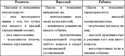 Как Вы можете легко заметить каждая из этих ролей наделена свойствами которые - фото 15