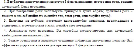 Как охотиться за вниманием аудитории Язык болтает а голова не знает - фото 23