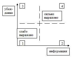 Например согласно этой схеме сообщение прогноза погоды можно отнести в сектор - фото 24