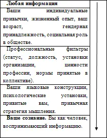Упражнение 1Попробуйте использовать технику активного слушания в беседах с - фото 27