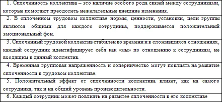 Необходимые знания о групповом развитии Артель порядком крепка Народная - фото 29