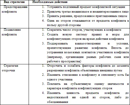 Если Вы сами являетесь конфликтующей стороной и у Вас не получается - фото 38