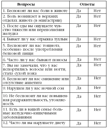 Если на большинство вопросов вы ответили утвердительно то скорее всего у вас - фото 7