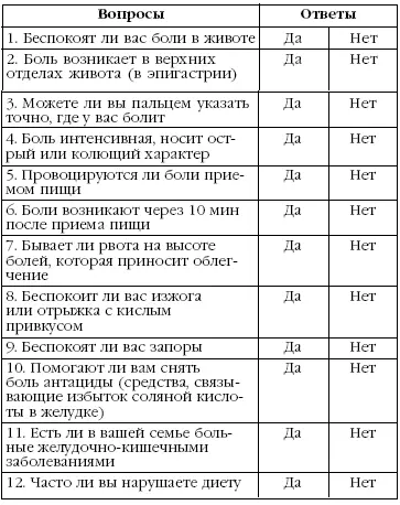 Если на большинство вопросов вы ответили утвердительно то скорее всего у вас - фото 8