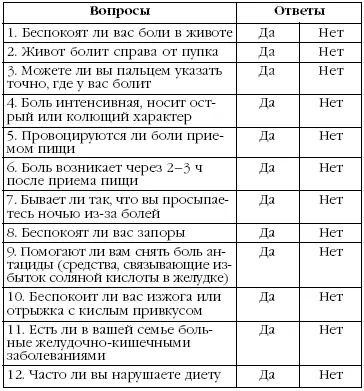 Если на большинство вопросов вы ответили утвердительно то скорее всего у вас - фото 9
