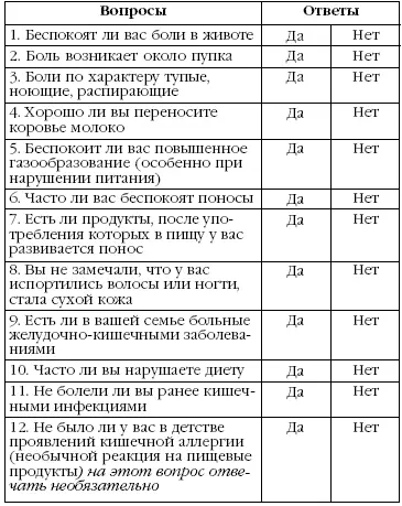 Если на большинство вопросов вы ответили утвердительно то скорее всего у вас - фото 10