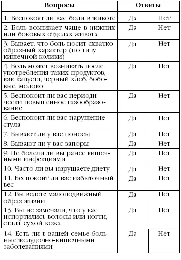 Если на большинство вопросов вы ответили утвердительно то скорее всего у вас - фото 11