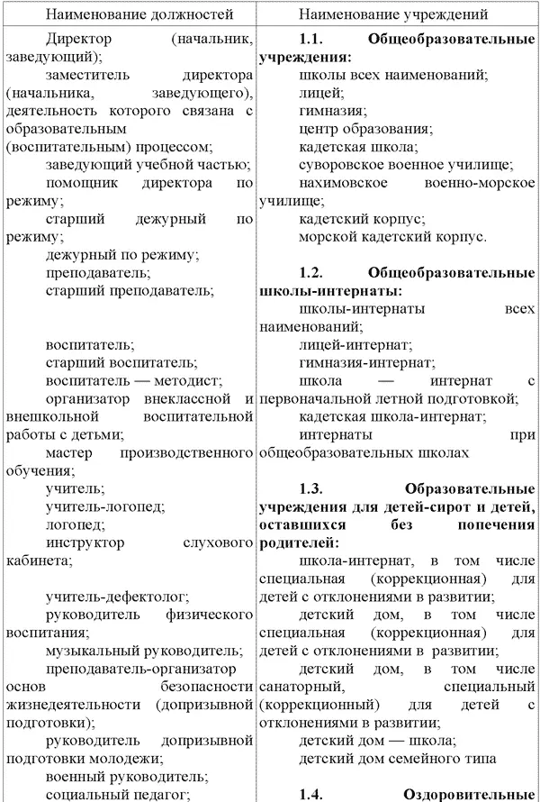 Все о пенсиях - фото 1