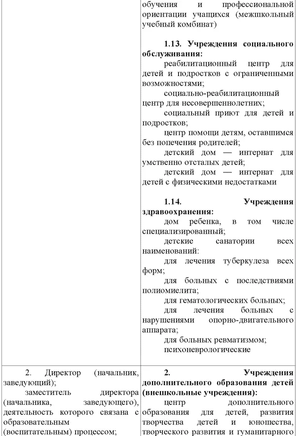 В стаж работы засчитываются периоды работы в учреждениях указанных в списке - фото 4