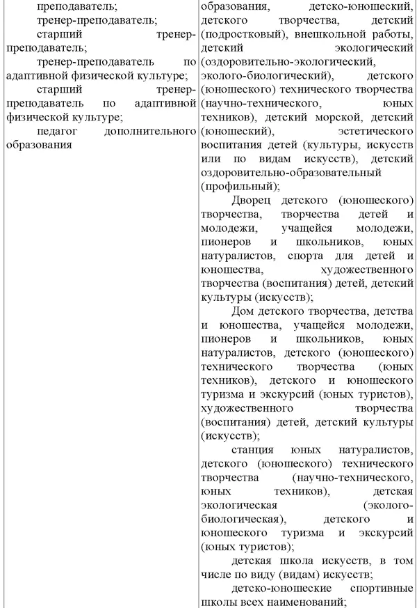 В стаж работы засчитываются периоды работы в учреждениях указанных в списке - фото 5