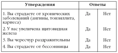 За каждый ответ Да на утверждения 2 5 и 9 поставьте себе по 2 балла за - фото 10