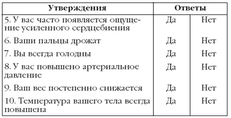 За каждый ответ Да на утверждения 2 5 и 9 поставьте себе по 2 балла за - фото 11