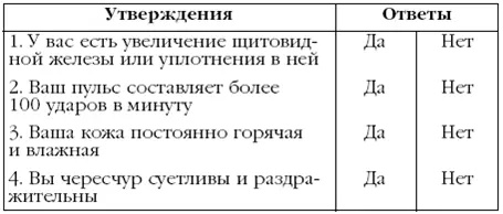 За каждый ответ Да на утверждения 1 2 8 начислите себе по 2 балла за - фото 12