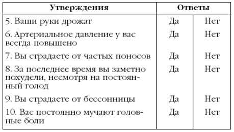 За каждый ответ Да на утверждения 1 2 8 начислите себе по 2 балла за - фото 13