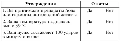 Если у вас или у коголибо из ваших близких появились хотя бы 3 этих признака - фото 14