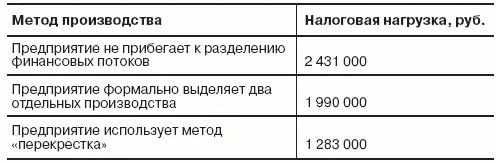 в пользу субъекта который от него освобожден В ситуации с методом - фото 5