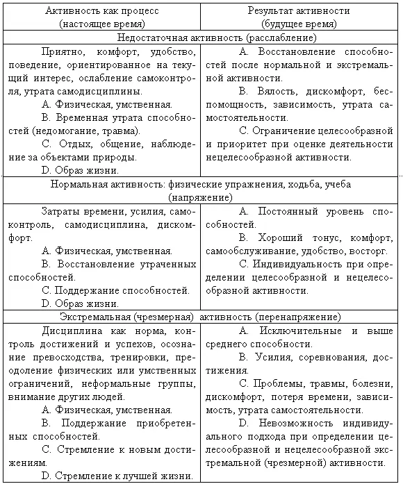 Недостаточная активность при хорошем настроении как правило сопровождается - фото 1