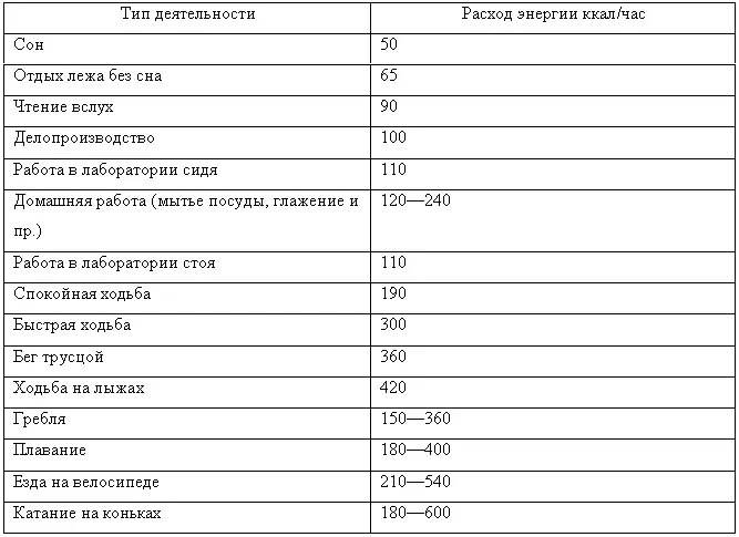 Справочная таблица Калорийность основных продуктов питания ккал на 100 г - фото 2
