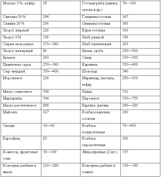 С чего начать снижение веса 1 Советую вам проанализировать причины избыточной - фото 3