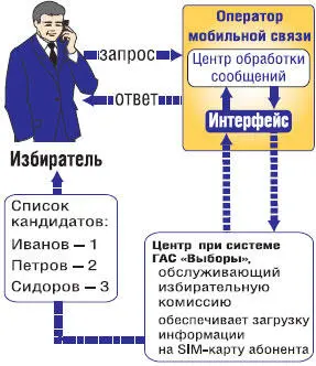 Отличие умной карты от обычной состоит в том что она выступает в роли - фото 85