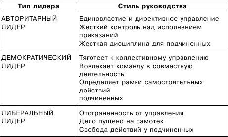 Лексикон ВЛАСТИ В различных сферах жизни люди совершают значительное - фото 2
