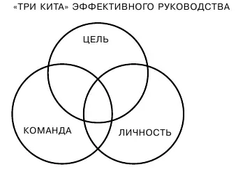 Любой руководитель директор управляющий начальник менеджер занят - фото 3