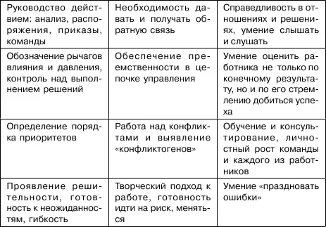 46 МЫ НИЖЕПОДПИСАВШИЕСЯ Цели а потренироваться в принятии решений - фото 5