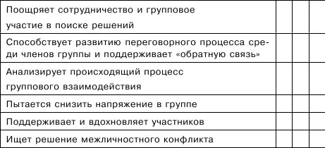 В это время одиндва члена группы выбираются ведущим на роль наблюдателей Их - фото 7