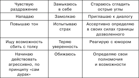 Визитная карточка АКУЛА Как бы вы определили основные особенности - фото 9