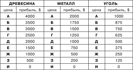 Таблица прибыли продавца Кстати Материалы для тренера Ведя дела - фото 13