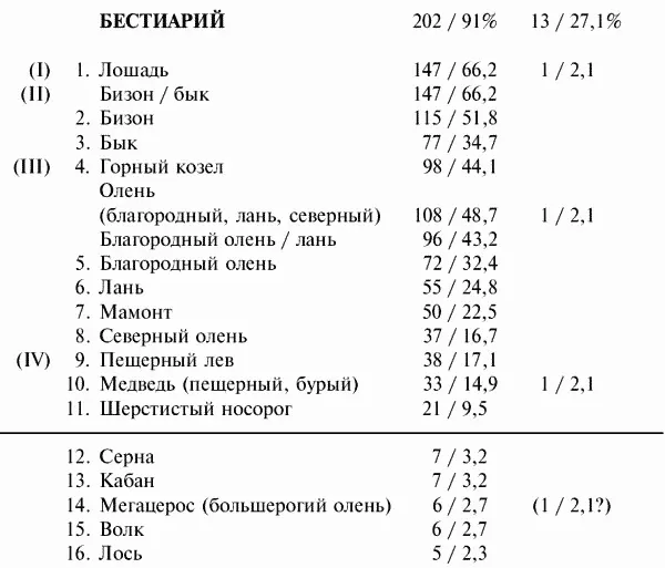 Приложение 3 Местонахождения мобильного искусства ни - фото 21