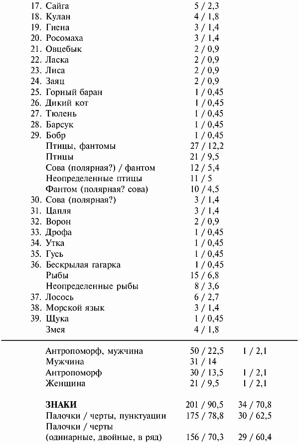 Приложение 3 Местонахождения мобильного искусства нижнего и среднего палеолита - фото 22