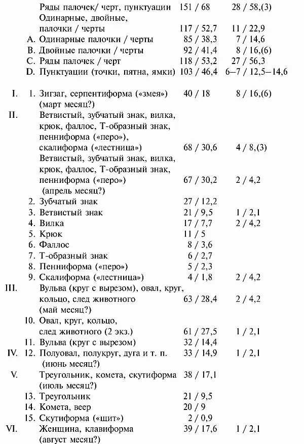 Приложение 3 Местонахождения мобильного искусства нижнего и среднего палеолита - фото 23