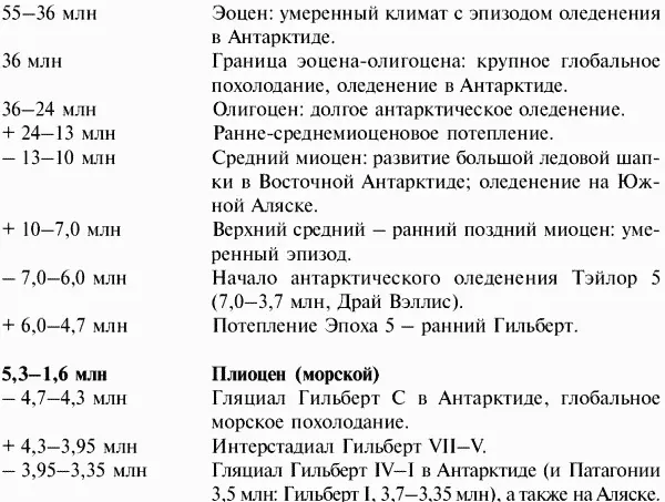 Литература 52 с 239242 197 234 244 406 452 453 455 - фото 25