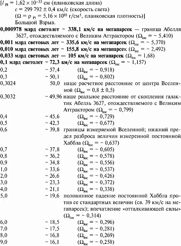 Как можно убедиться в ближайших окрестностях Великого Аттрактора в радиусе - фото 29