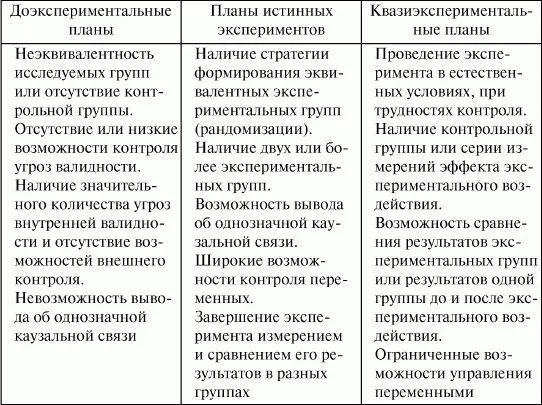 При описании экспериментальных планов будем пользоваться символизацией - фото 5