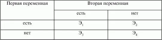Данный план выявляет эффект воздействия двух независимых переменных на одну - фото 8