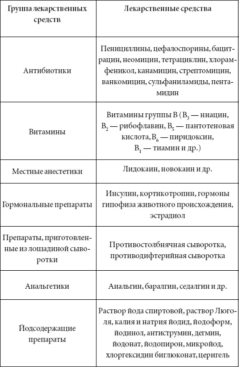 6 Дневник аллергика - фото 7