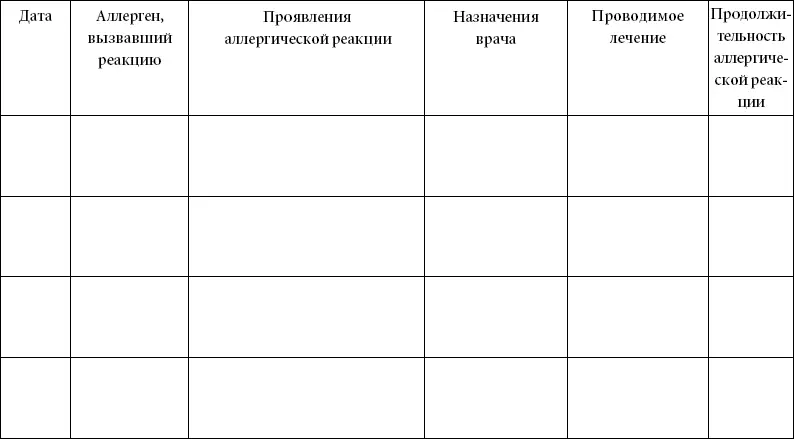 Аллергия Лучшие рецепты народной медицины от А до Я - фото 8