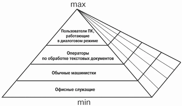 Широко распространено мнение что учащение появления симптомов зрительного - фото 13