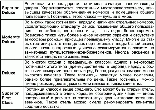 В зависимости от типа гостиницы ее предназначения и класса цена проживания - фото 1