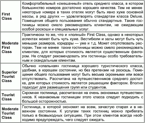 В зависимости от типа гостиницы ее предназначения и класса цена проживания - фото 2