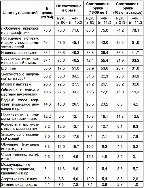 Выберите один из сегментов рынка и разработайте для него наиболее подходящий - фото 3