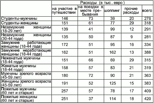 1 Проанализируйте данную таблицу Какие выводы по ней можно сделать 2 Какие - фото 4