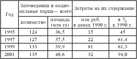 Самый крупный российский да и евразийский заповедник Большой Арктический - фото 7