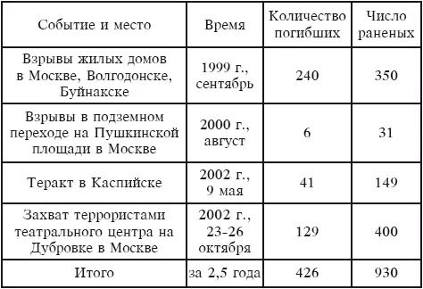 Простое пренебрежение своими профессиональными обязанностями нарушение - фото 8