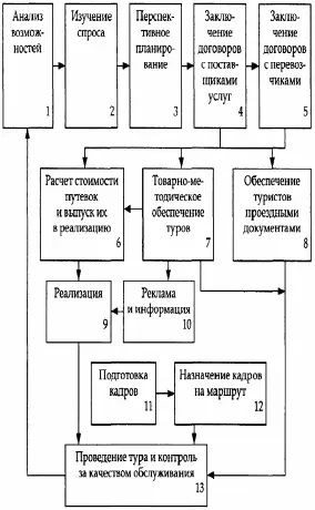 Рецептивные туроператоры это туроператоры на приеме то есть комплектующие - фото 11